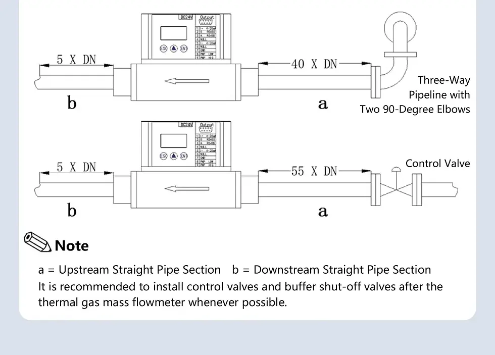 Thumbnail: High Accuracy MEMS Thermal Micro Gas Mass Flow Meter – RS485 & 4–20mA Output