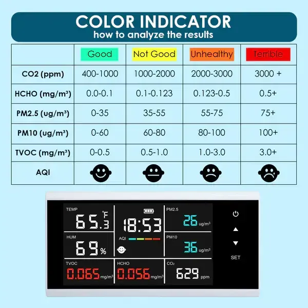 Thumbnail: Touchscreen Air Quality Monitor – CO₂, PM2.5/PM10, HCHO, TVOC, Temp, RH