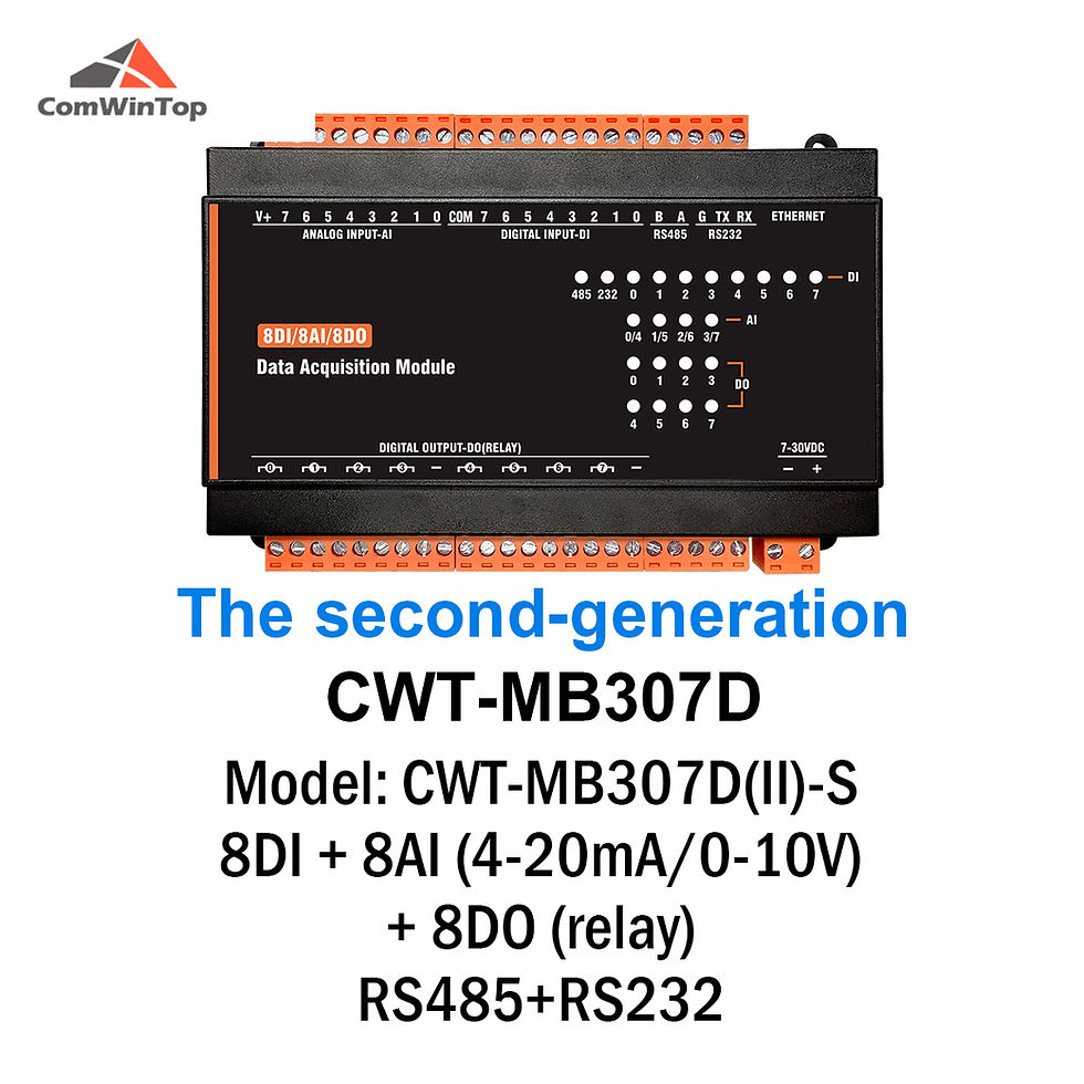 Industrial Modbus I/O Acquisition Module – 8 Analogue Inputs, 8 Digital ...