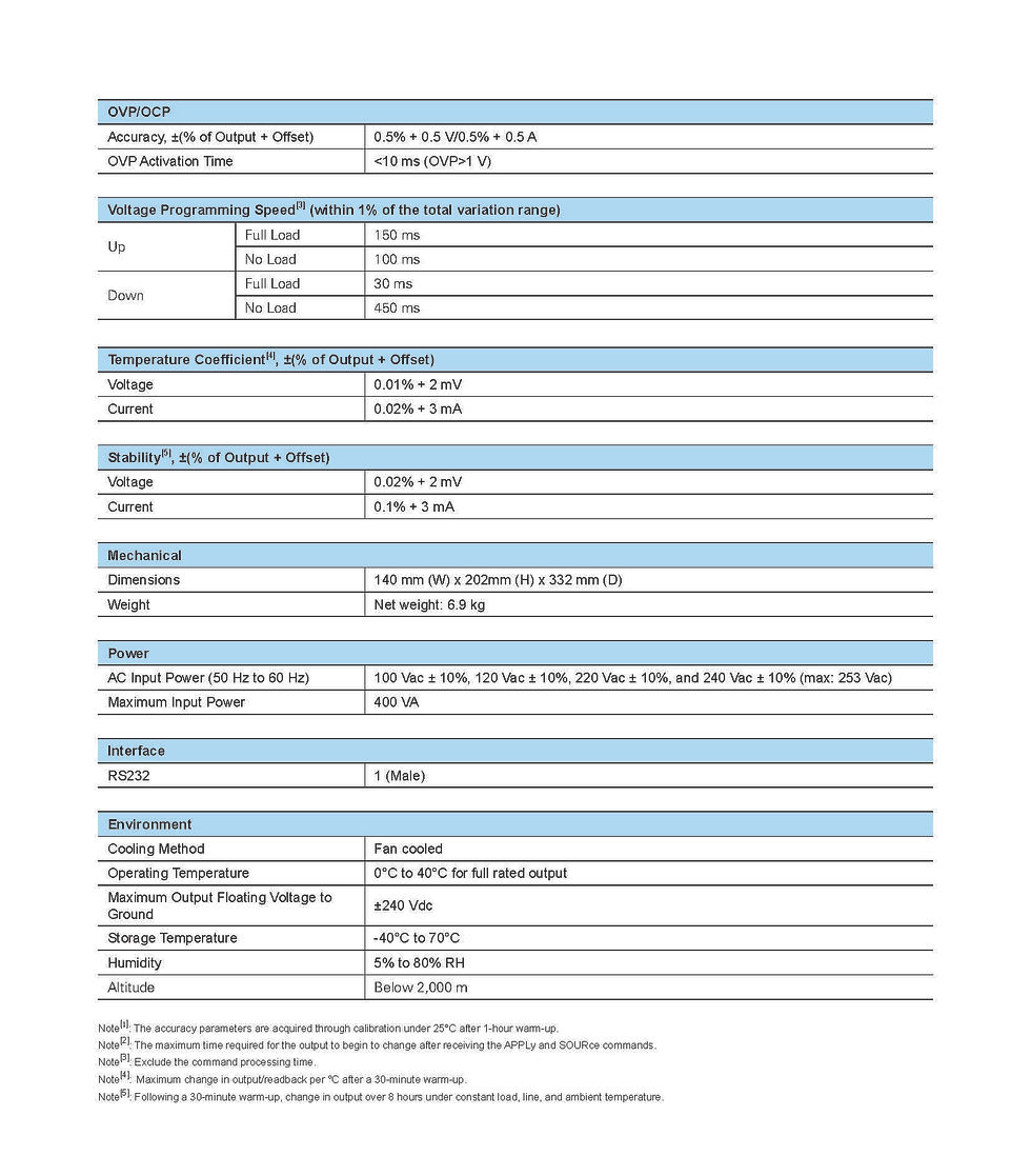 Thumbnail: Programmable DC Power Supply – Single Channel, 0–50V Adjustable Output