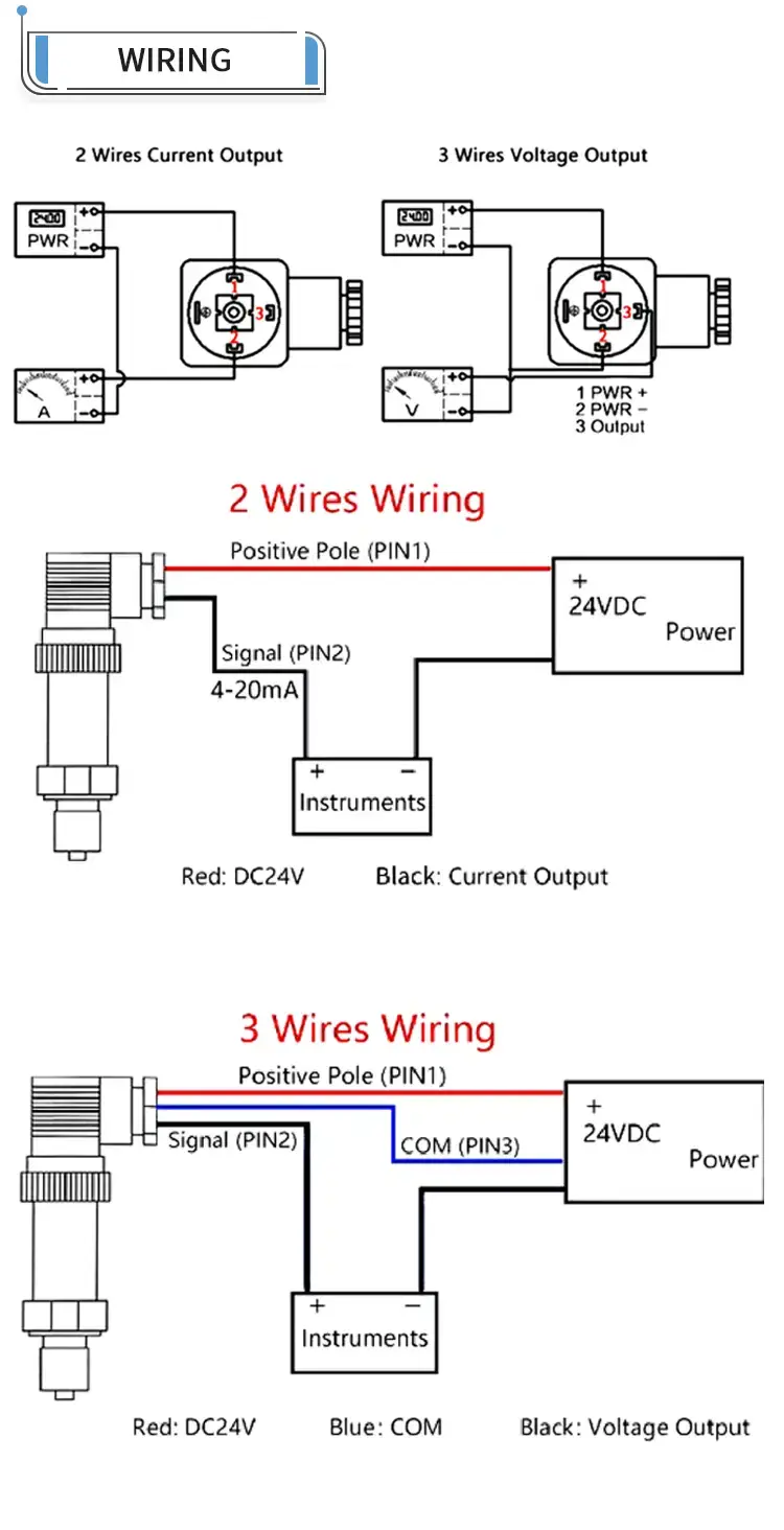 Thumbnail: Digital Pressure Transmitter – 4–20mA / RS485 Multi-Output with LCD Display