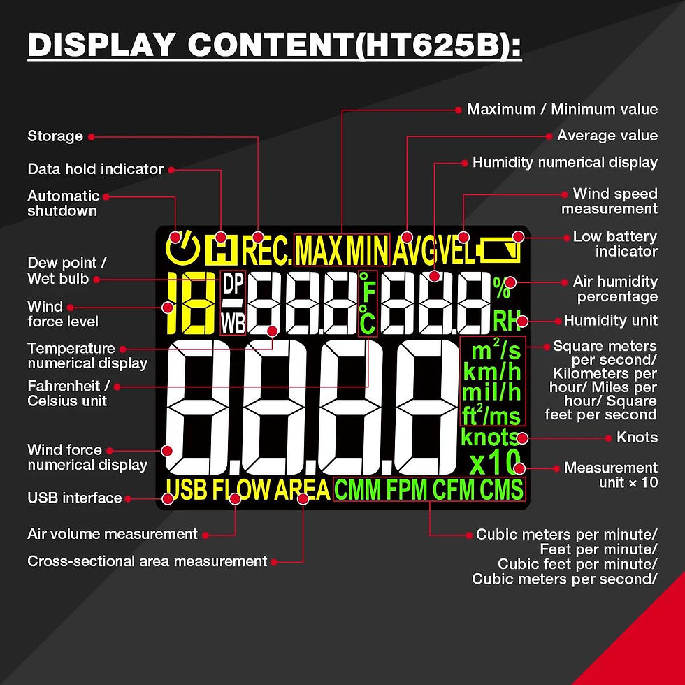 Thumbnail: Digital Anemometer – Portable Handheld Wind Speed Mete