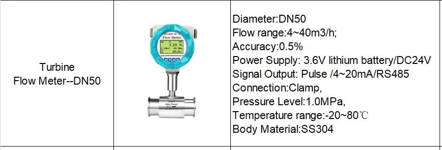 Thumbnail: Stainless Steel Turbine Flow Meter – Tri-Clamp | 4–20mA, Pulse & RS485