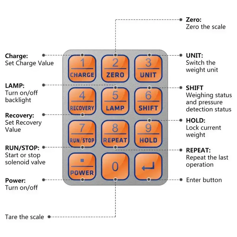 Thumbnail: Wireless Refrigerant Charging & Recovery Scale – 150kg Capacity