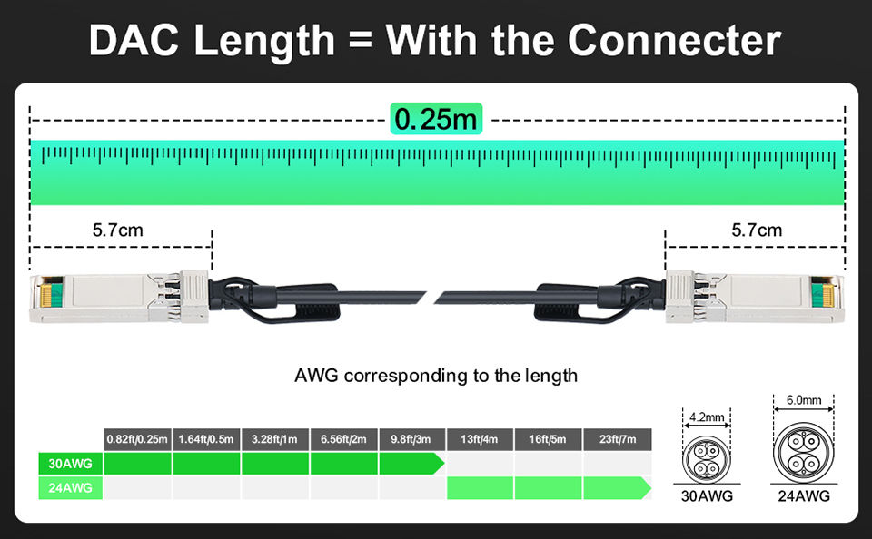 Thumbnail: 10G SFP+ Direct Attach Copper (DAC) Twinax Cable – Passive, 0.25 m