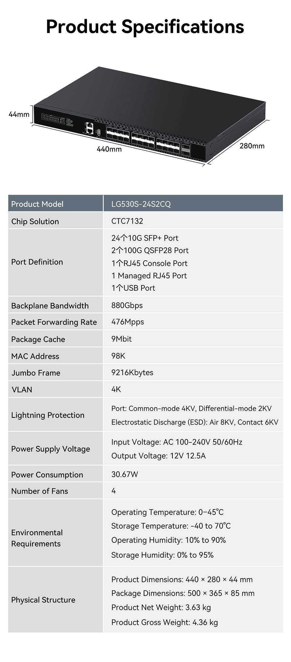 Thumbnail: 24-Port 10G SFP+ Layer-3 Managed Switch with 100G QSFP28 Uplinks