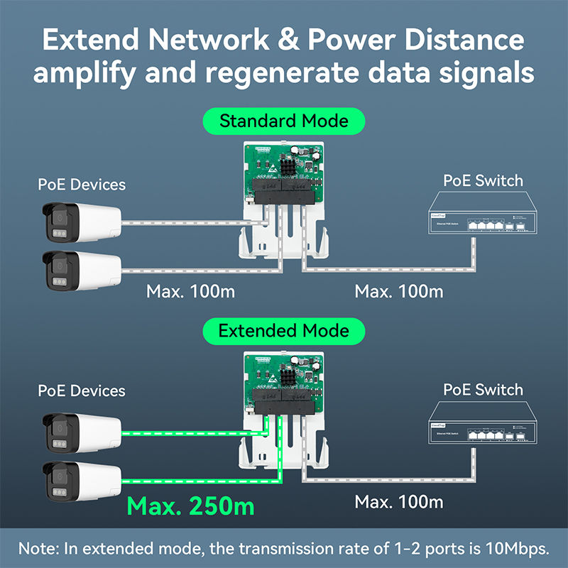 Thumbnail: 4-Port PoE Extender / Repeater – Outdoor Rain-Resistant | IEEE 802.3af / at