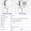 Thumbnail: Digital Waterproof Temperature & Humidity Sensor – Industrial Air Monitoring