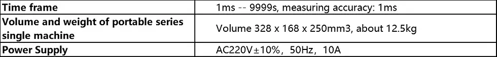 Thumbnail: Microcomputer 3-Phase Relay Protection Tester with 8.4" Display