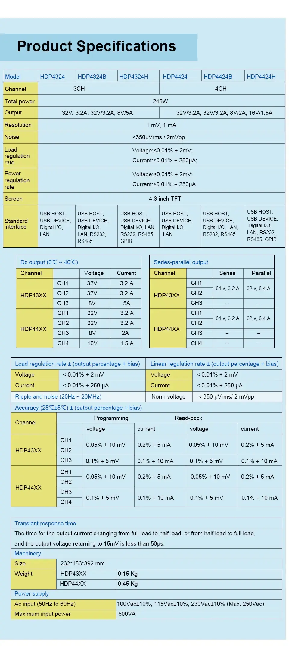 Thumbnail: Hantek HDP4000 Series Programmable Linear DC Power Supply – 3 & 4 Channel Models