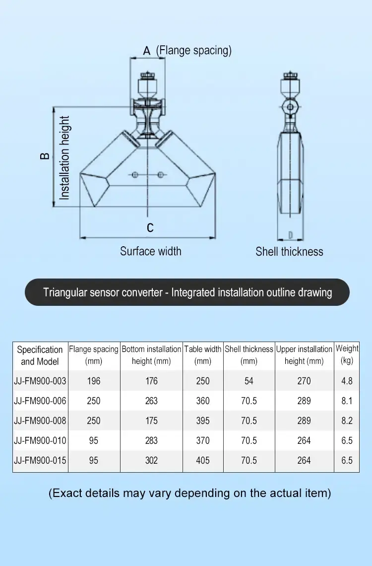 Thumbnail: Coriolis Mass Flow Meter – High Accuracy Flow, Density & Temperature (DN3–DN150)