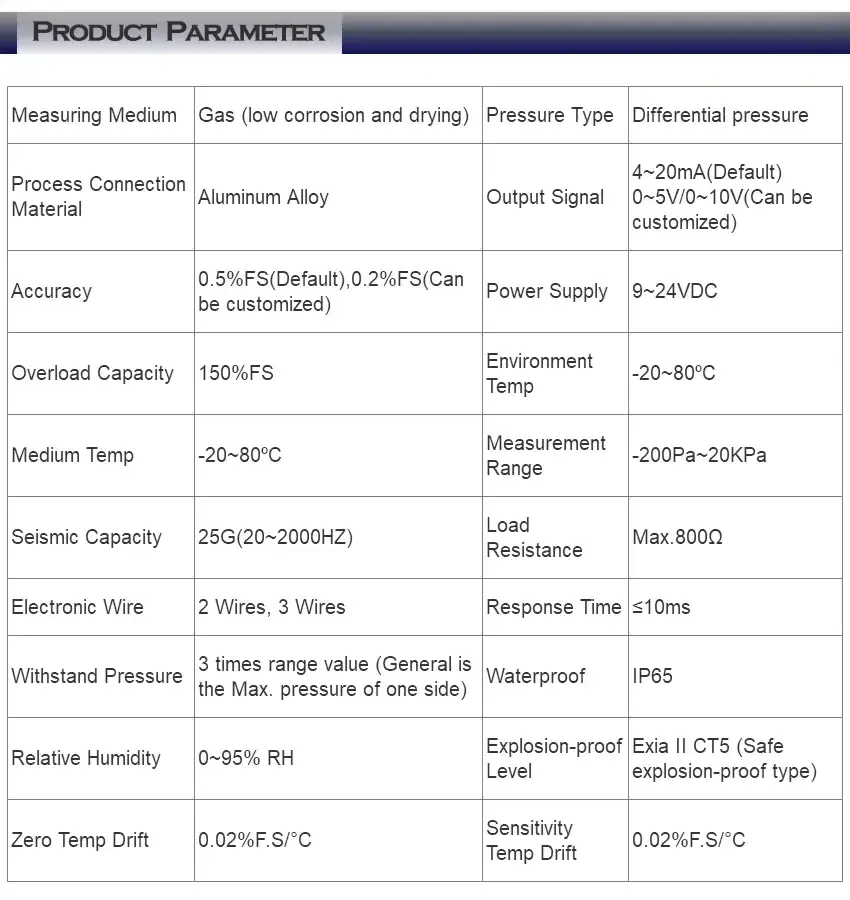 Thumbnail: Differential Pressure Transmitter – Air & Low Pressure, 4–20 mA / Voltage Output