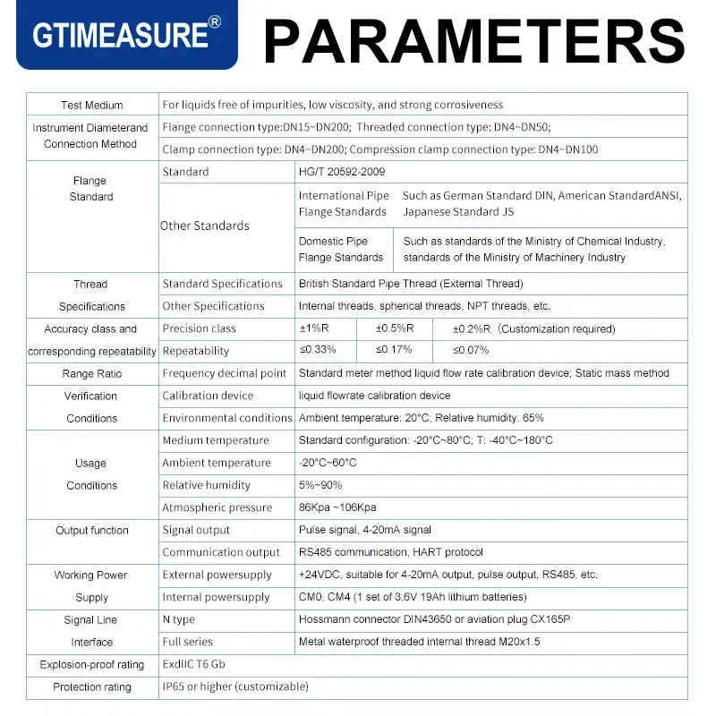 Thumbnail: Turbine Flow Meter – Split Type, DN15–DN100, 4–20mA / RS485 Output, SS