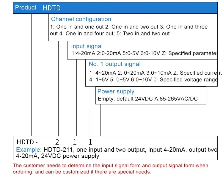 Thumbnail: Signal Converter & Isolator – 4–20mA / 0–10V DIN Rail Distribution Transmitter