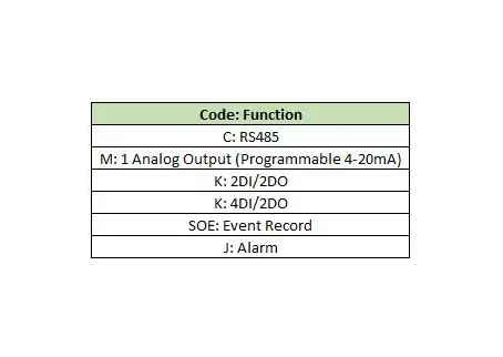 ACREL PZ96-E3 Additional Options