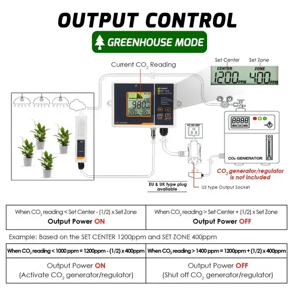 Thumbnail: CO₂ Controller with Remote Dual-Channel NDIR Sensor – 4.6m Cable, Day/Night