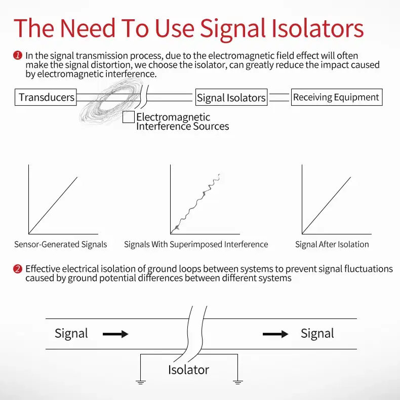 Thumbnail: 4–20mA to 0–10V Signal Isolator – DC Analog Signal Converter (DC 24V)