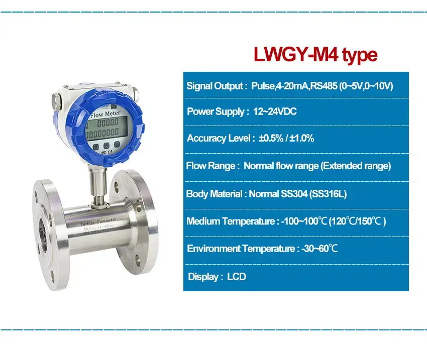 Thumbnail: Turbine Flowmeter Sensor