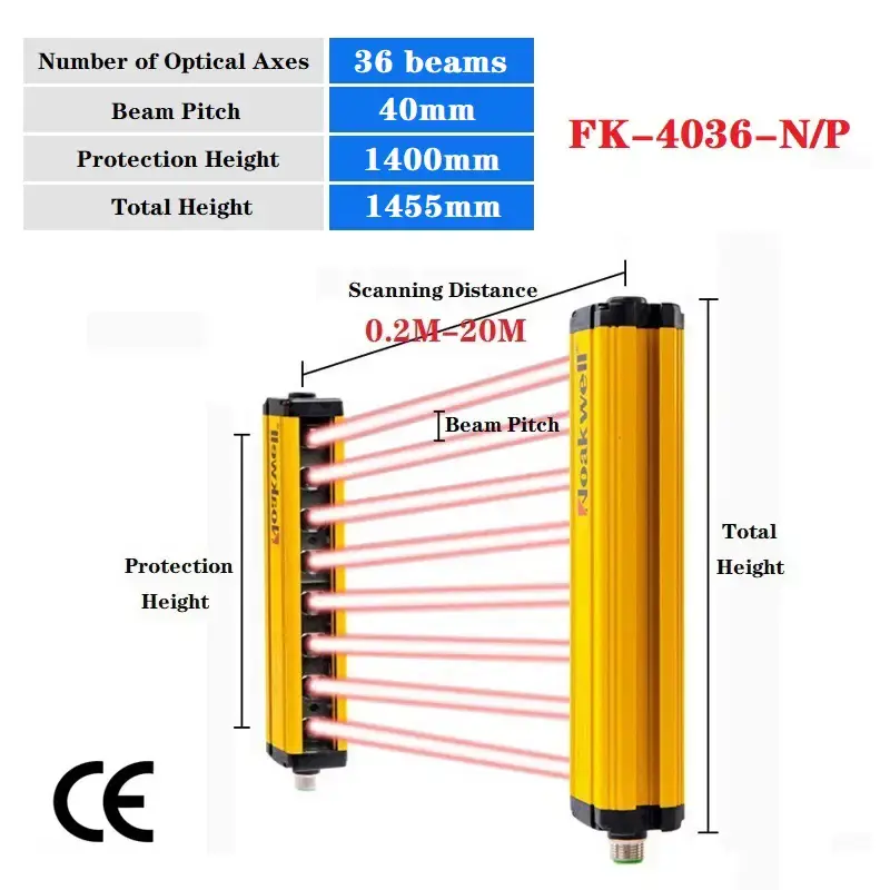 Thumbnail: Extended Safety Light Curtain – Multi-Beam Industrial Machine Guarding System