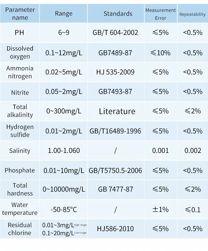 Thumbnail: Handheld Water Quality Analyzer (Multi-Parameter, Touchscreen)