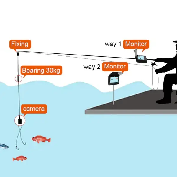 Thumbnail: HD Underwater Fishing Camera with 20m Cable, Sun-Visor Display & IR LEDs