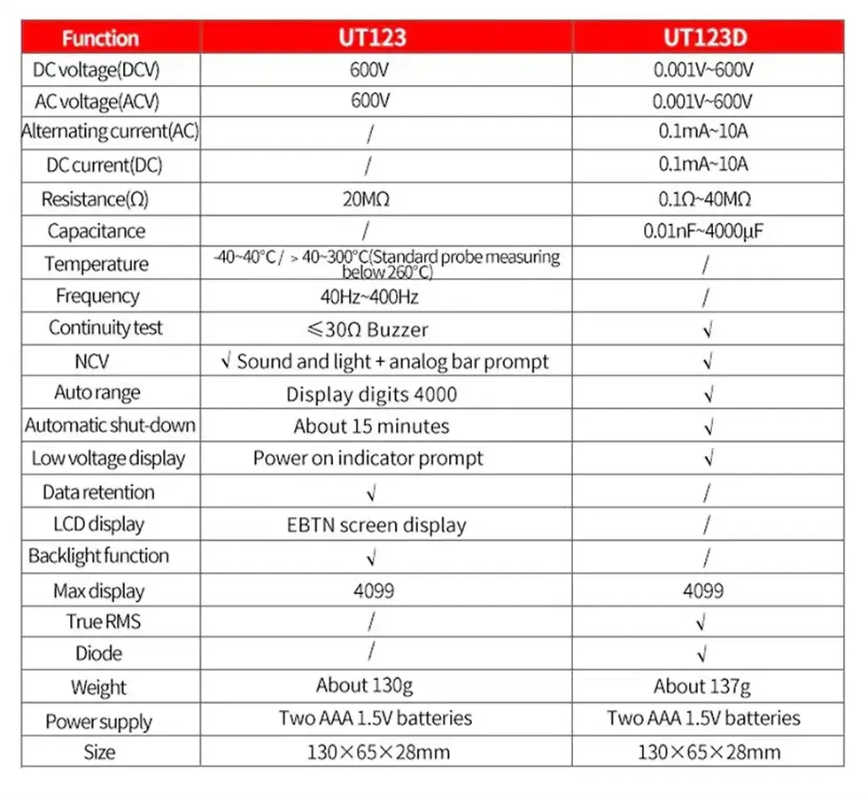 Thumbnail: Professional Digital Multimeter UNI-T UT890C UT89X UT89XD UT105+ UT107+ UT61B+ U