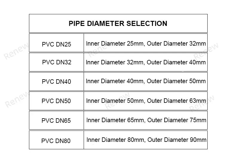 Thumbnail: Inline Turbine Flow Meter with LCD Display for Water and Liquid Pipeline Monitor
