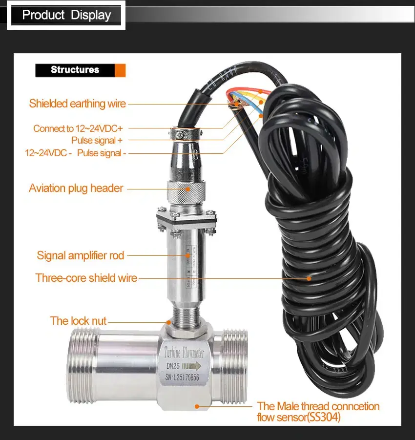 Thumbnail: Turbine Flowmeter Sensor