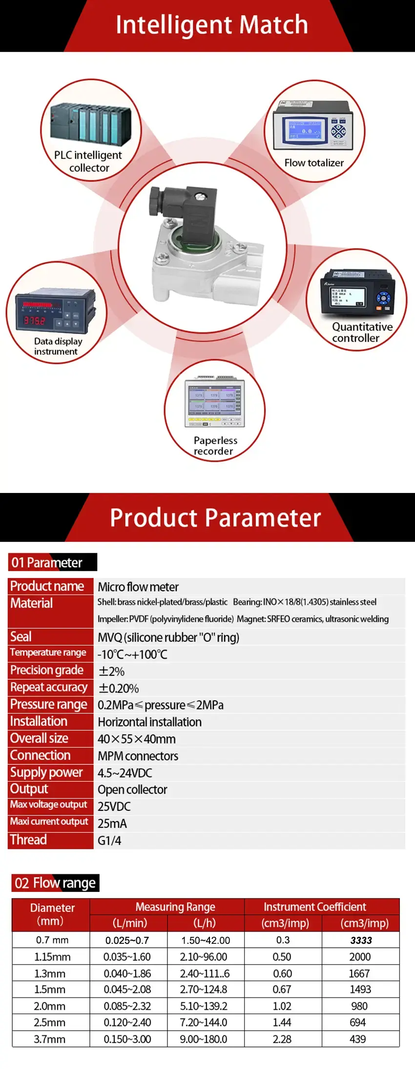 Thumbnail: Custom OEM Micro Flow Meter – Compact Precision Flow Monitoring, Pulse Output