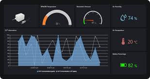ProSight Basic – Cloud Monitoring Software for Sensors & Devices
