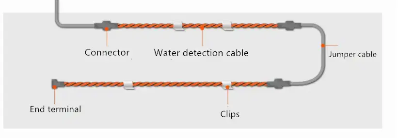 Thumbnail: Water Leak Alarm Module with Sensing Cable – RS485 & Switch Outputs