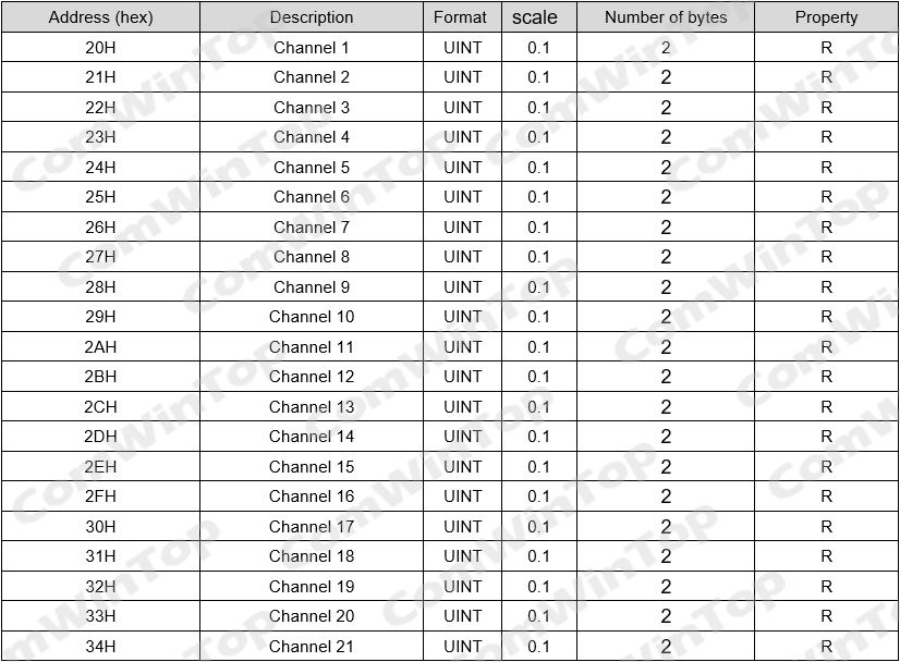 Thumbnail: 32-Channel Digital Temperature Acquisition Module – RS485 Modbus RTU