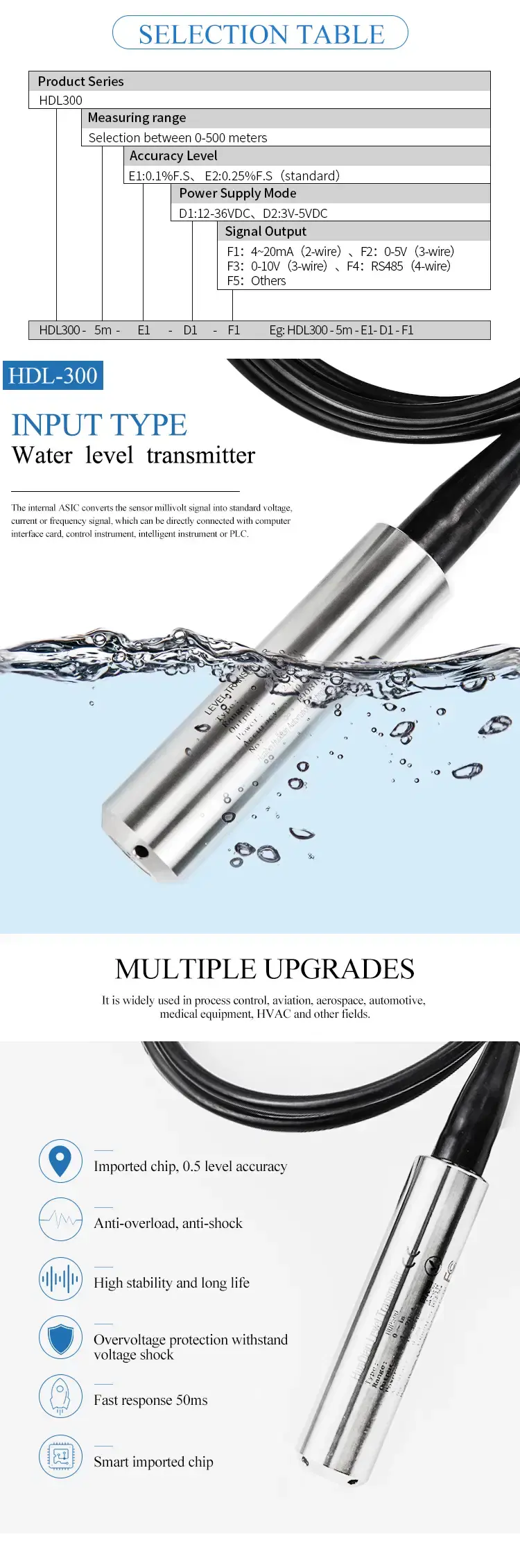 Thumbnail: Submersible Water Level Sensor – 4–20mA Tank Level Transmitter with PUR Cable