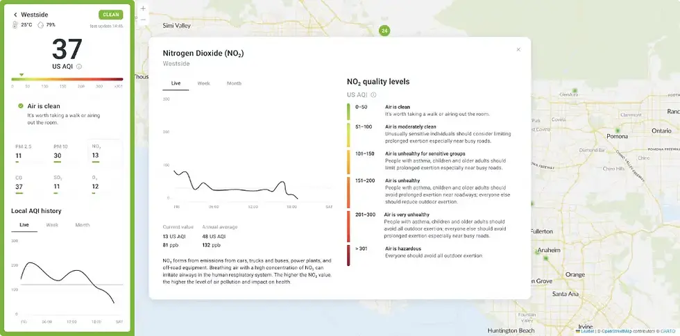 Thumbnail: ProSight Free - Single-Sensor Cloud Monitoring
