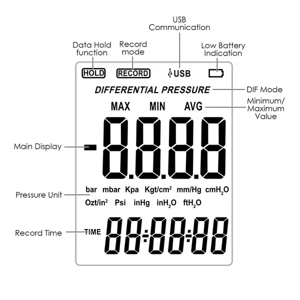 Thumbnail: Digital Differential Manometer – 11 Pressure Units with USB Data Logging