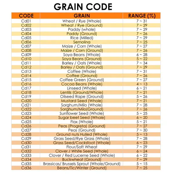 Thumbnail: Professional Grain Moisture & Temperature Meter with LED Indicators and Digital