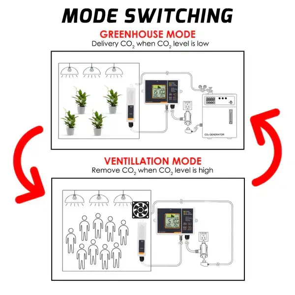 Thumbnail: CO₂ Controller with Remote Dual-Channel NDIR Sensor – 4.6m Cable, Day/Night