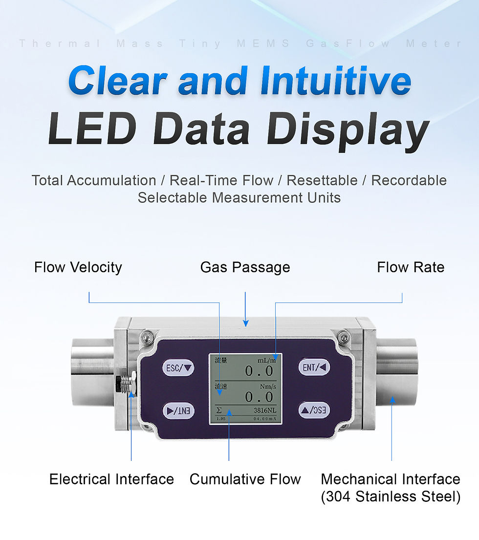 MEMS Thermal Mass Gas Flow Meter – 4–20 mA / RS485, Stainless Steel