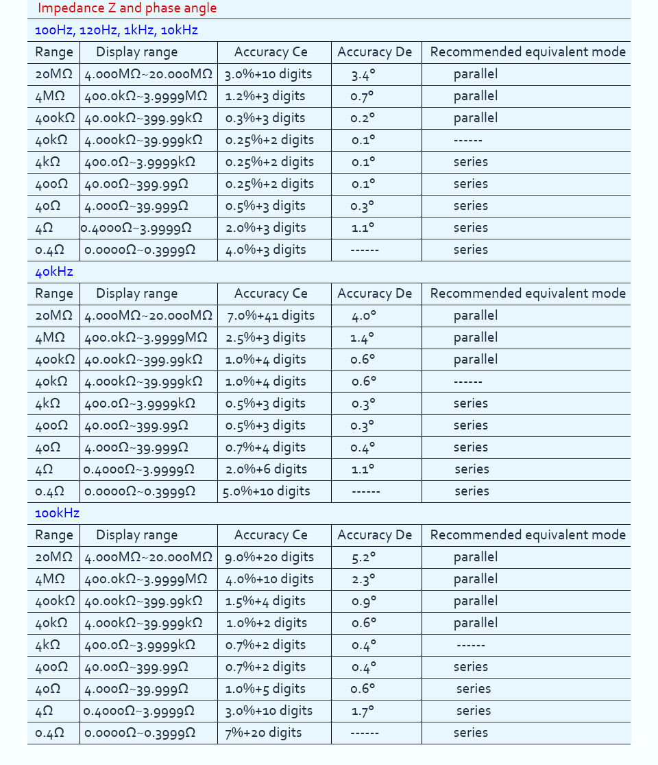 Thumbnail: Handheld Digital LCR Meter – Inductance, Capacitance & Resistance Tester (L / C / R / Z)