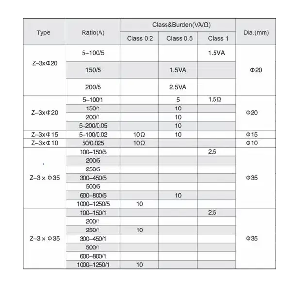 Thumbnail: ACREL AKH-0.66 Z-3X Series Three Phase Combined Current Transformer