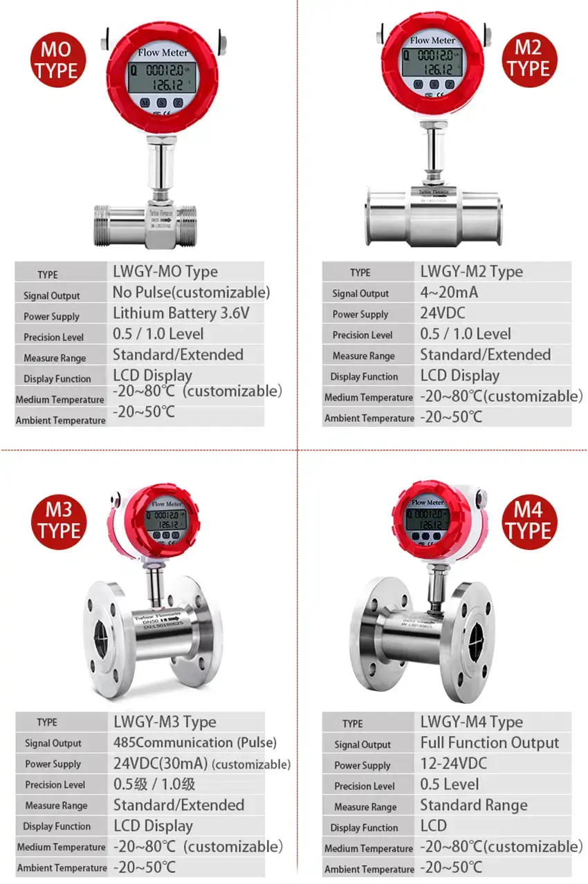 Thumbnail: Industrial Turbine Flowmeter Water Treatment Chemical Industry Pharmaceutical In