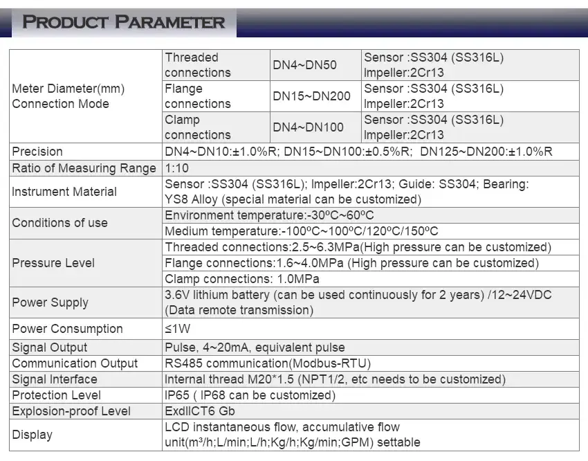 Thumbnail: Turbine Flow Meter – Fuel & Clean Liquids, SS304, Pulse Output