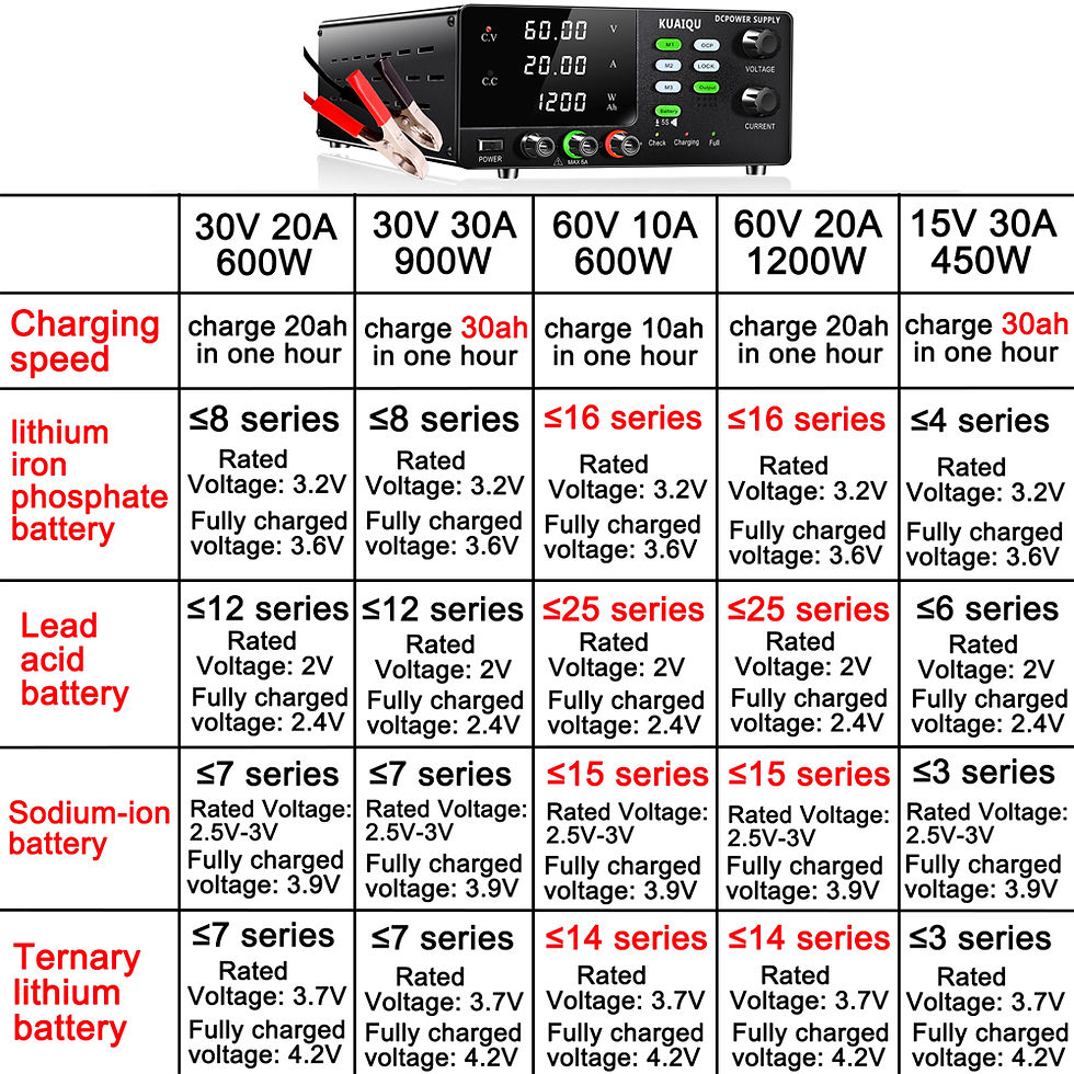 Thumbnail: High-Power Adjustable DC Battery Charging Power Supply – 15 V to 60 V