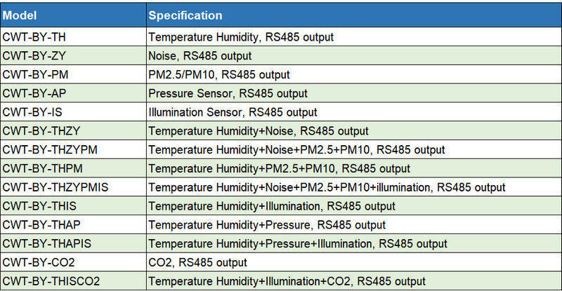 Thumbnail: Outdoor Environmental Monitoring Sensor – Temperature, Humidity, Noise, Air Pressure, PM2.5, Light & CO₂ (RS485 Modbus)