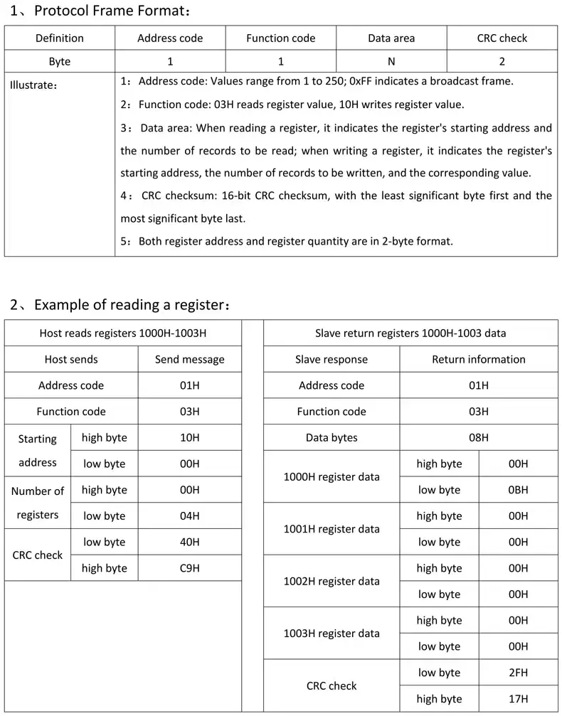 Thumbnail: Split Core Current Transformer with RS485 & 4–20mA Output | AC Current Sensor