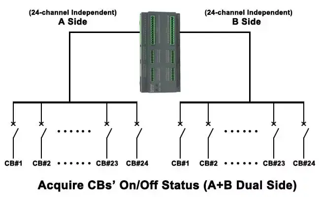 Thumbnail: Multi-Circuit AC Energy & Power Quality Meter with RS485  (Single & Three Phase)