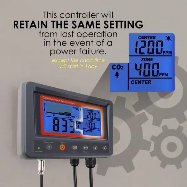 Thumbnail: Wall-Mount CO₂ Controller with External 4.5M Probe