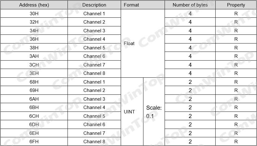 Thumbnail: 8 channels PT100/PT1000  Rs485 Modbus Output Temperature Acquisition Module