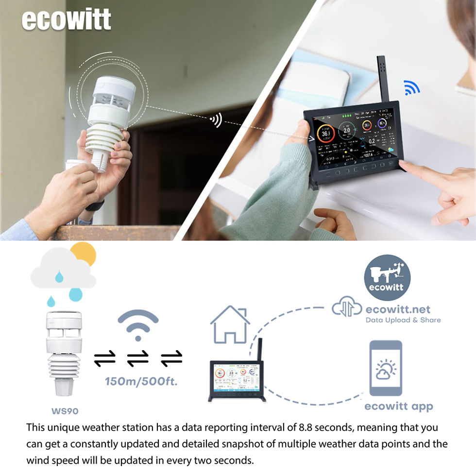 Thumbnail: Advanced Wireless Weather Station with 7″ TFT Display