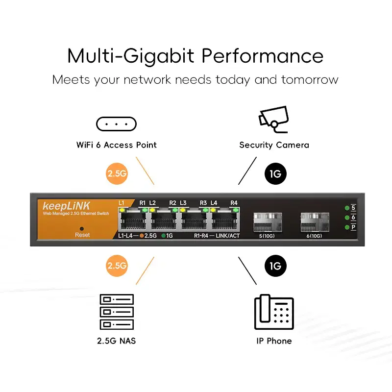 Thumbnail: 6-Port Multi-Gigabit Managed Ethernet Switch with 4 × 2.5Gb RJ45 and 2 × 10Gb